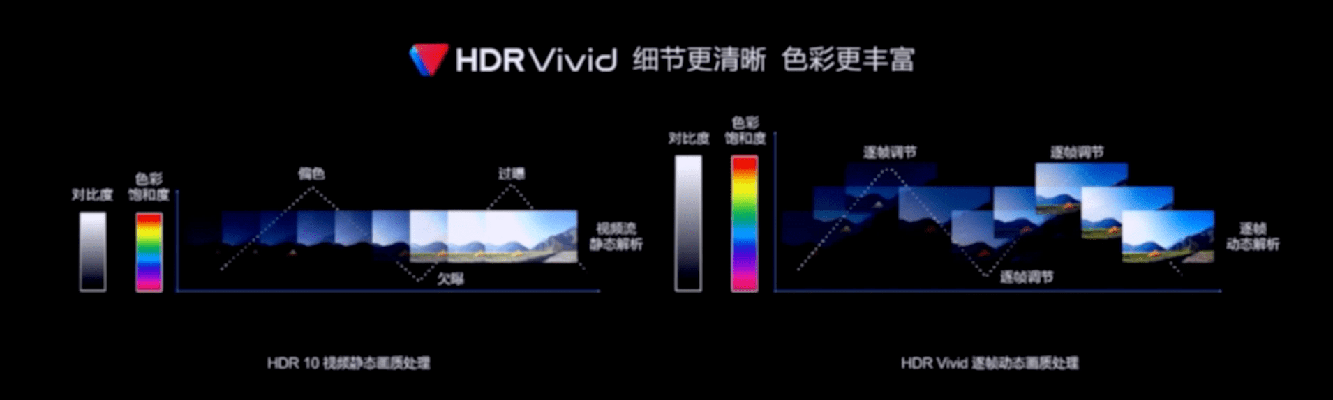 华为nova 10系列手机发布 搭载华为视频支持HDR Vivid标准影片播放 