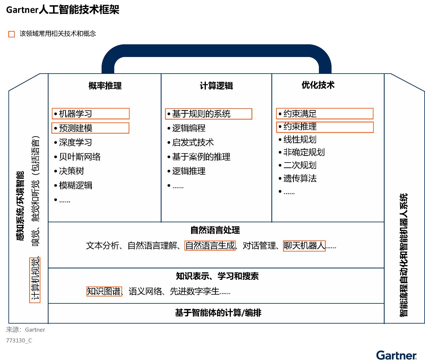 中国人工智能软件市场指南