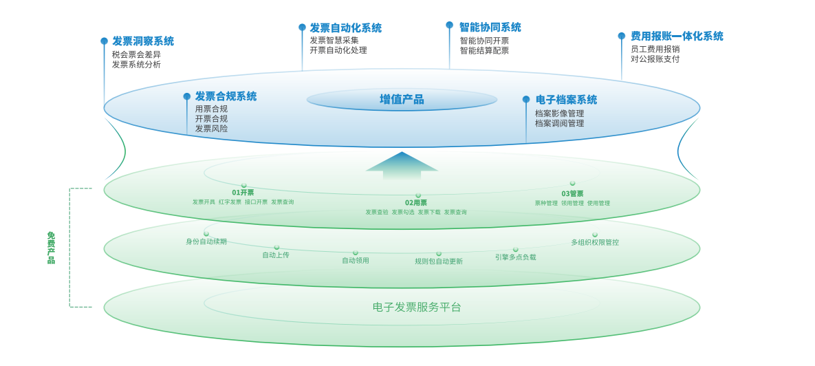 新东方携手百望云，依托财务共享赋能业务华丽转身