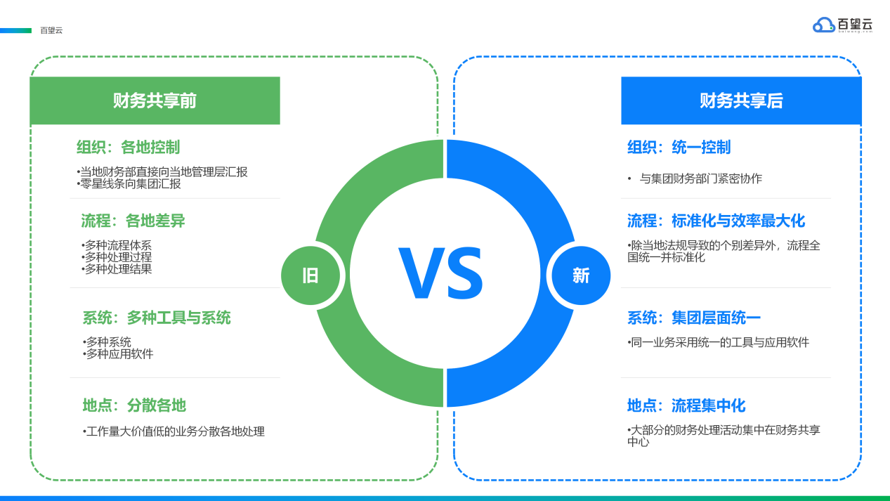 新东方携手百望云，依托财务共享赋能业务华丽转身