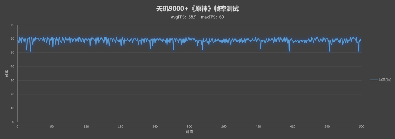 小米12 Pro天玑版开售3999元起，天玑9000+安卓最强CPU实测成绩惊艳