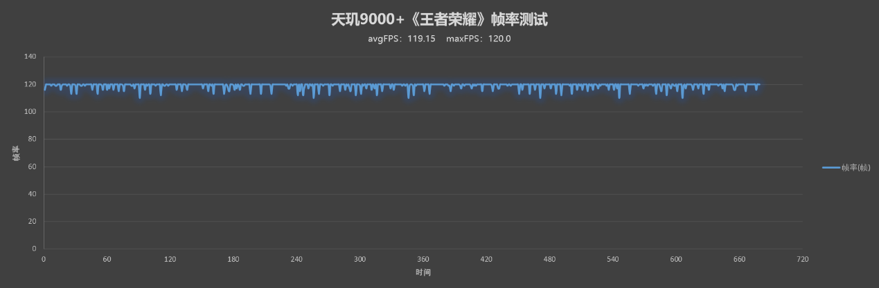 小米12 Pro天玑版开售3999元起，天玑9000+安卓最强CPU实测成绩惊艳