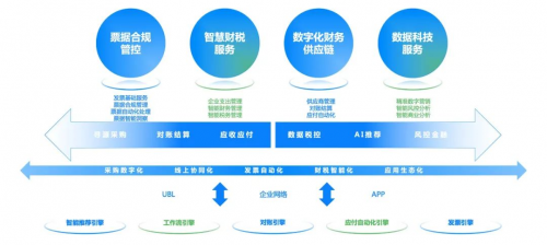 从信息化到数字化,企业转型的难点的与破局之法