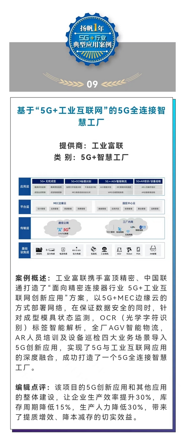 “扬帆”一年：5G+行业十大典型应用案例