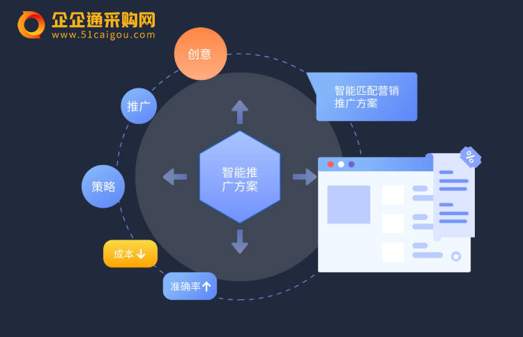 企企通采购网“企销通2.0”重磅上线 助力中小企业打通数字化生态 