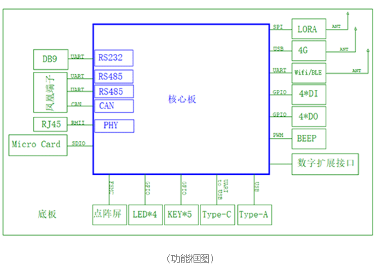 开鸿智谷 Niobe 407 正式并入OpenHarmony代码主干 