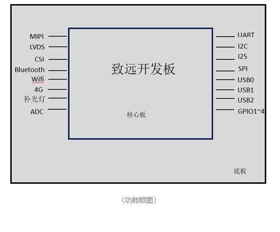 鸿湖万联致远开发板正式合入OpenHarmony主干 