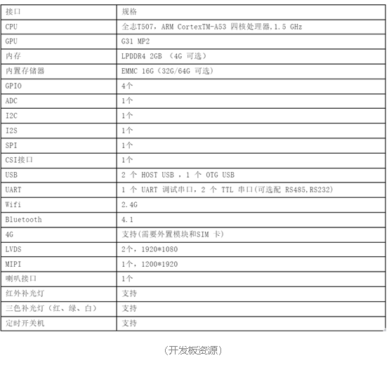 鸿湖万联致远开发板正式合入OpenHarmony主干 