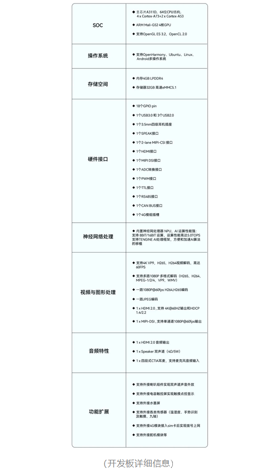 九联科技开发板正式合入OpenHarmony主干 