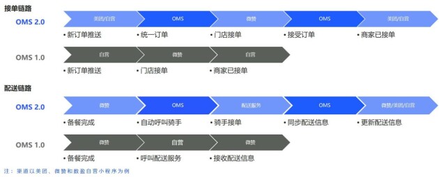 全链贯通、无界增长，云徙数盈·全渠道交易通焕新亮相