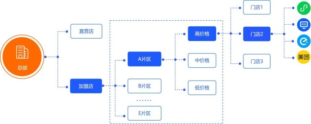 全链贯通、无界增长，云徙数盈·全渠道交易通焕新亮相