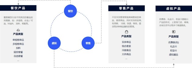 全链贯通、无界增长，云徙数盈·全渠道交易通焕新亮相