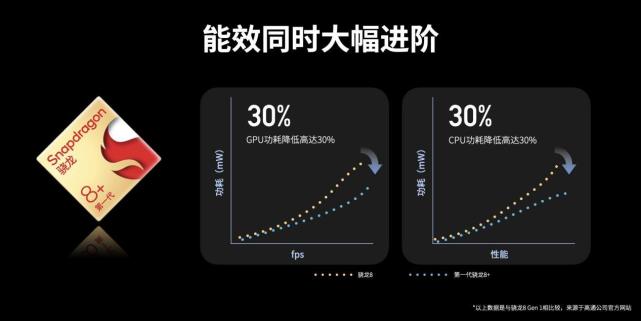 全新努比亚Z40S Pro正式发布 树立直屏旗舰新标杆