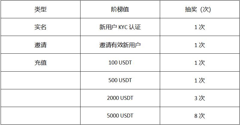 BIB Meta开启Web3未来之门，官网&白皮书火爆上线