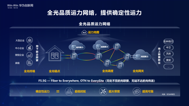 全光品质运力网络：“五大创新”打造确定性运力