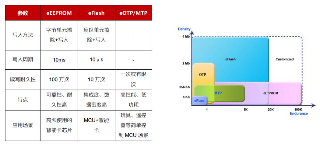 是谁在拉动嵌入式存储的技术革新和市场扩张？