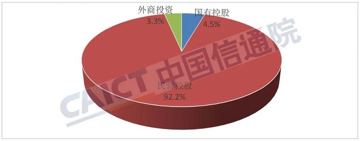 中国信通院发布《国内增值电信业务许可情况报告（2022.6）》