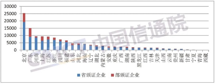 中国信通院发布《国内增值电信业务许可情况报告（2022.6）》