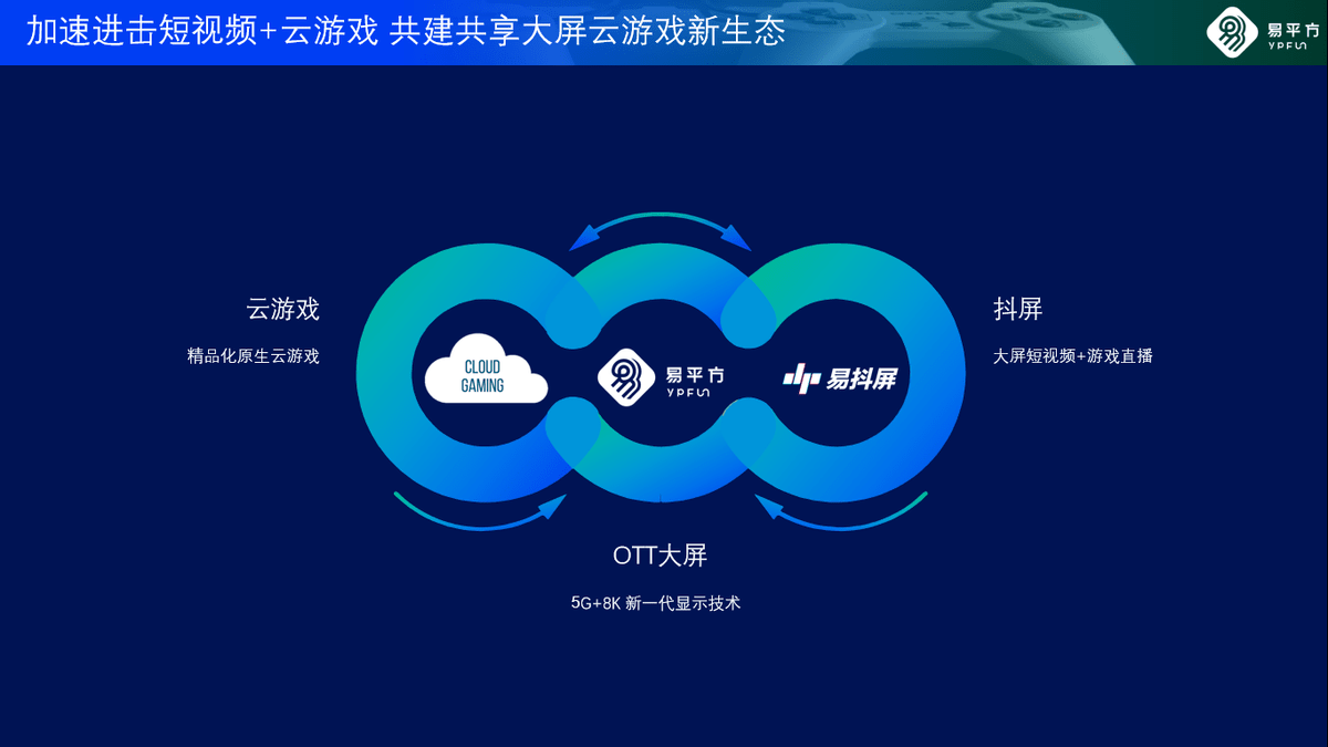 易平方携手腾讯先锋举办云游戏赛事，大屏沉浸视听年轻人回归客厅 