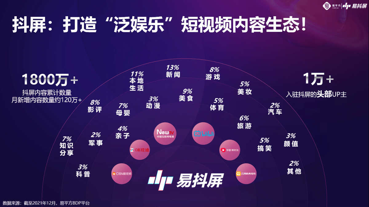 易平方携手腾讯先锋举办云游戏赛事，大屏沉浸视听年轻人回归客厅 