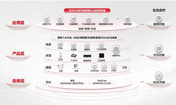 使能行业数字化发展 鼎桥通信以联接全面焕发品牌新势能