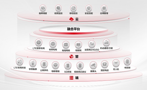 使能行业数字化发展 鼎桥通信以联接全面焕发品牌新势能