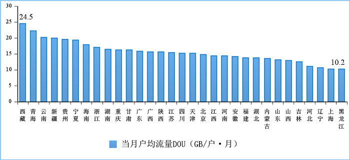 工信部：上半年电信业务收入、总量同比分别增长8.3%和22.7%