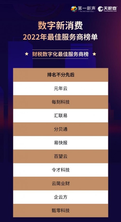 “数字新消费：2022年最佳服务商榜单”发布，百望云荣誉登榜