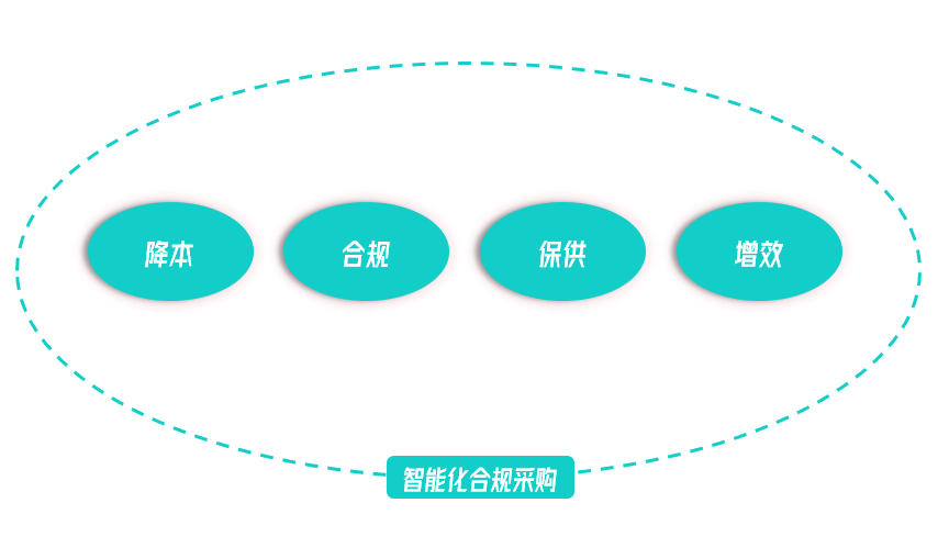 北京筑龙杨龙生：采购数字化发展的动态演变与趋势展望