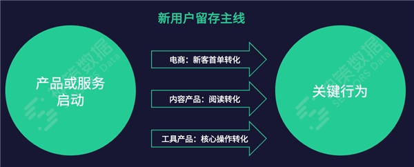 如何破解私域留存？四大核心环节拆解锁客关键能力