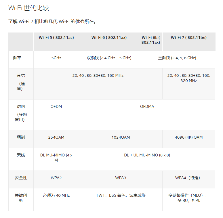 英特尔将在2024年推出WiFi7 苹果正逐渐向WiFi6E过渡