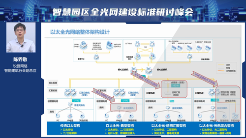 推动智慧园区开启数字化“新篇章” 中建协首发智慧园区全光网建设标准