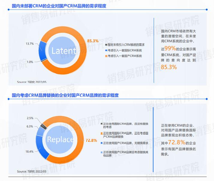 Salesforce中国区业务由阿里云接手，国产CRM的机会来了？