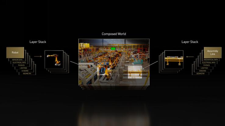 NVIDIA与合作伙伴扩展通用场景描述，加速工业元宇宙的发展和下一波人工智能浪潮