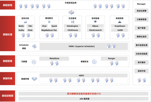 麒麟软件助力浙江移动完成行业首例数据中台系统CentOS试点迁移