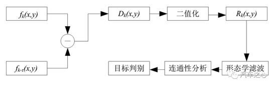 从小鹏P7事故分析，看智能驾驶瓶颈在哪？