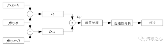 从小鹏P7事故分析，看智能驾驶瓶颈在哪？