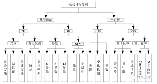 从小鹏P7事故分析，看智能驾驶瓶颈在哪？