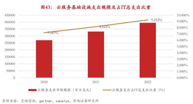 PCIe 5 - 数据中心的“5G新标准”将带来存储基础设施哪些变化