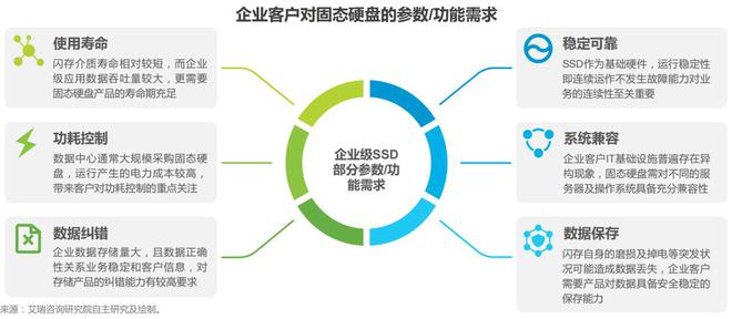 PCIe 5 - 数据中心的“5G新标准”将带来存储基础设施哪些变化