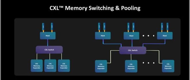 PCIe 5 - 数据中心的“5G新标准”将带来存储基础设施哪些变化