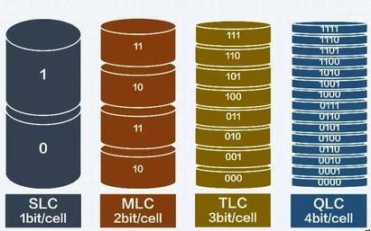 PCIe 5 - 数据中心的“5G新标准”将带来存储基础设施哪些变化