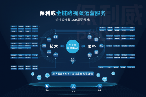 助力银行数字化升级，保利威全链路视频直播运营服务激活企业私域价值丨案例研究