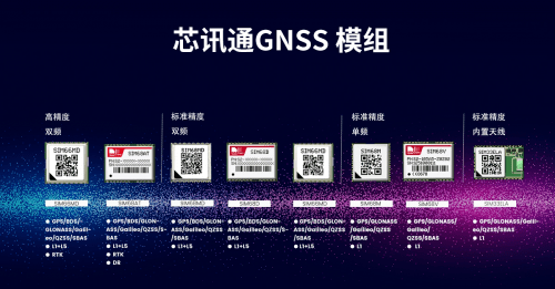 去哪儿我都跟定你！芯讯通GNSS模组SIM65M实现量产 