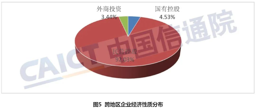 中国信通院发布《国内增值电信业务许可情况报告（2022.7）》