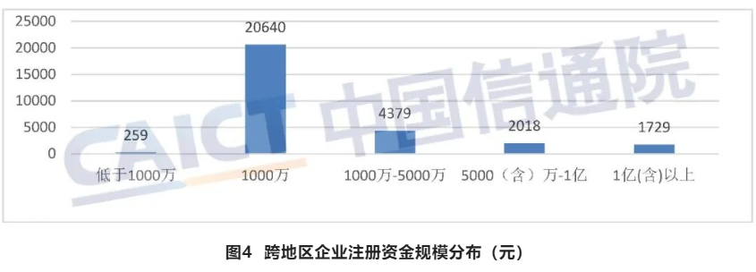 中国信通院发布《国内增值电信业务许可情况报告（2022.7）》