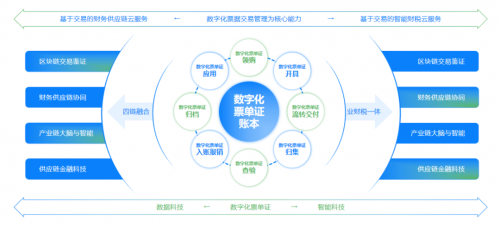 逆势增长、降本增效，智采慧销如何赋能企业数字化转型？【附实践案例】