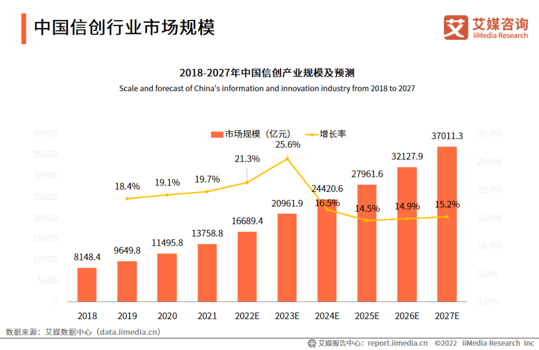 企业信创建设合作伙伴——品高股份八年成熟信创之路