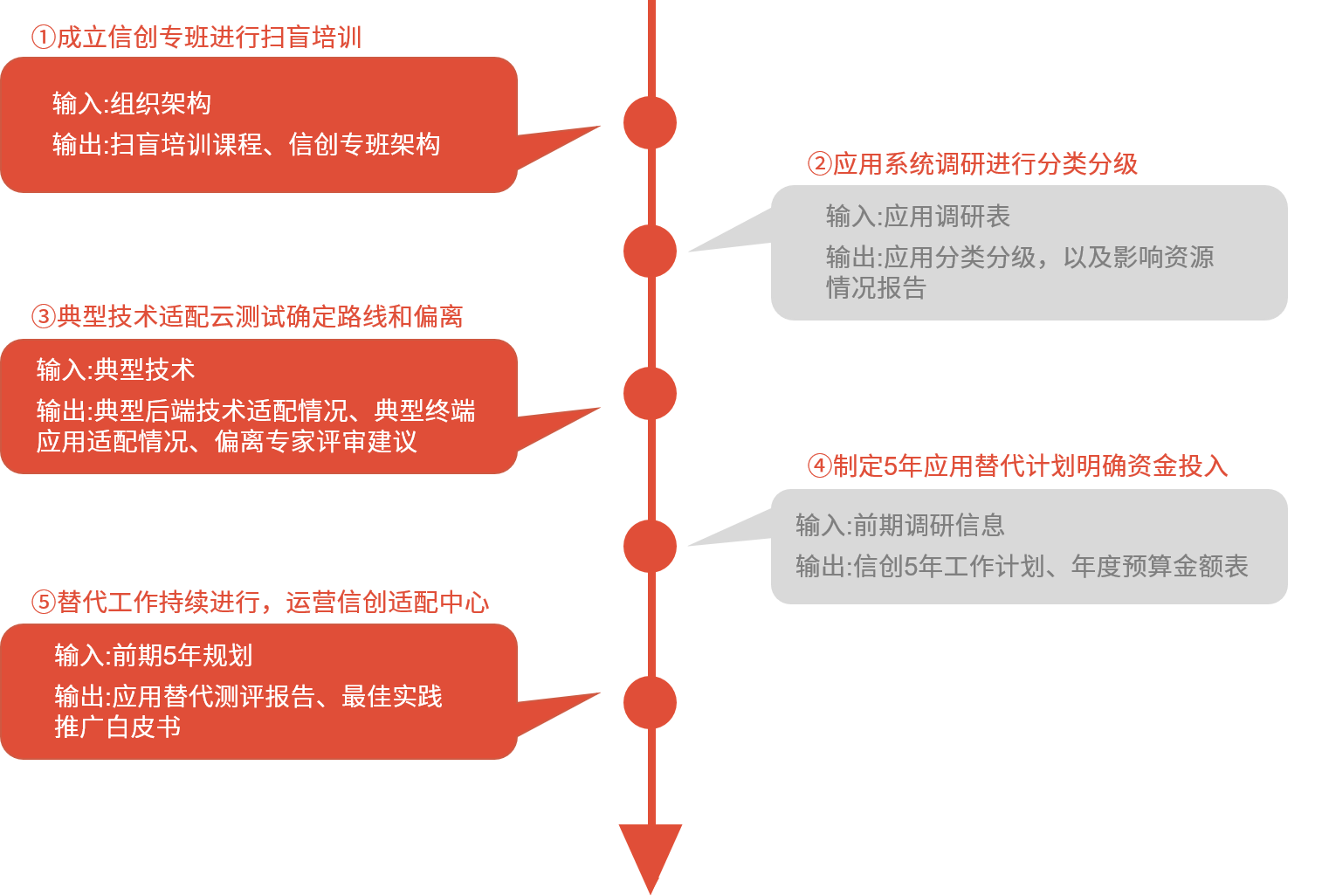 企业信创建设合作伙伴——品高股份八年成熟信创之路