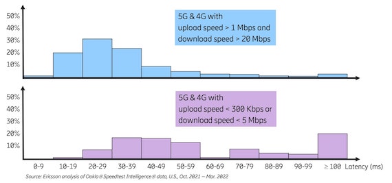 5G低时延对手机用户影响甚微，优质4G也能实现良好体验